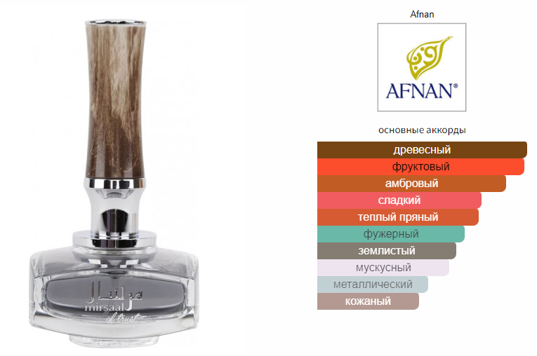 fragrantica.ru