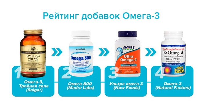 Омега как принимать. Как правильно принимать омегу в капсулах. New Life Omega 3 БАДЫ Турции. Как принимать Омега 3. Как принимать омега 3 и витамин д