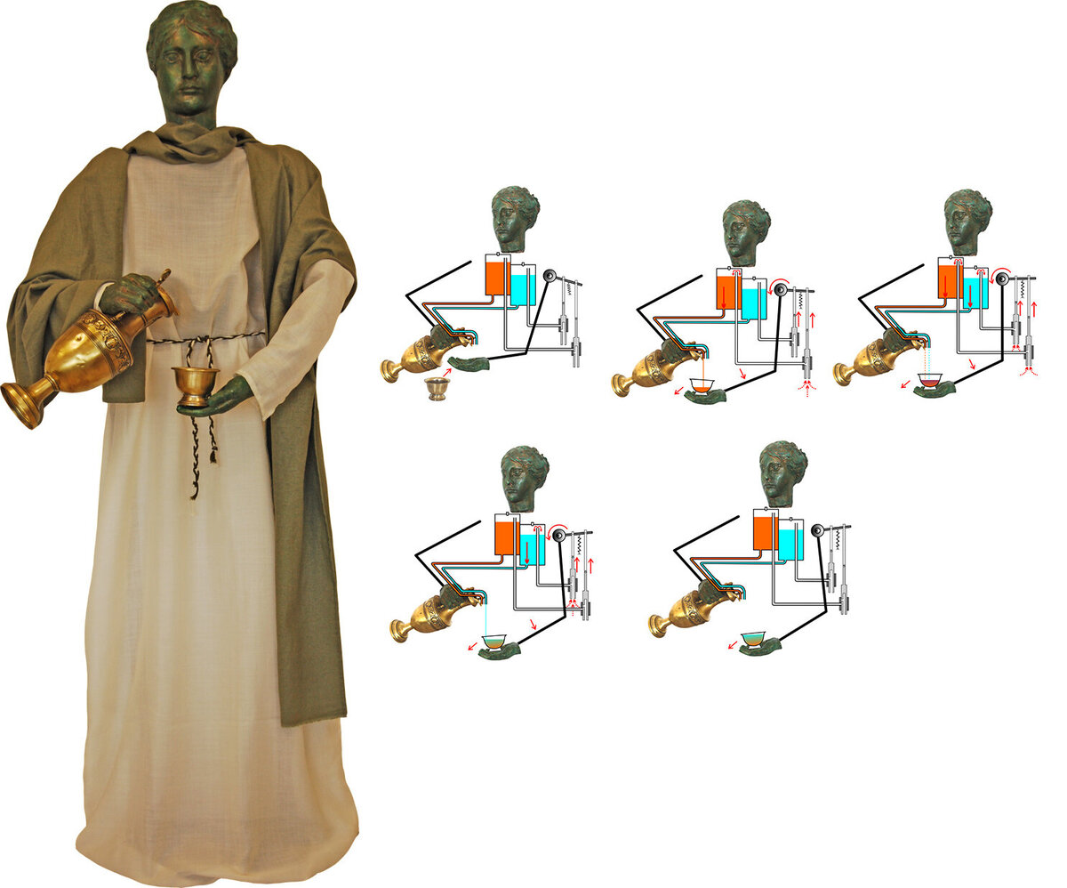 Система водяных и воздушных трубок в механизме робота Филона 