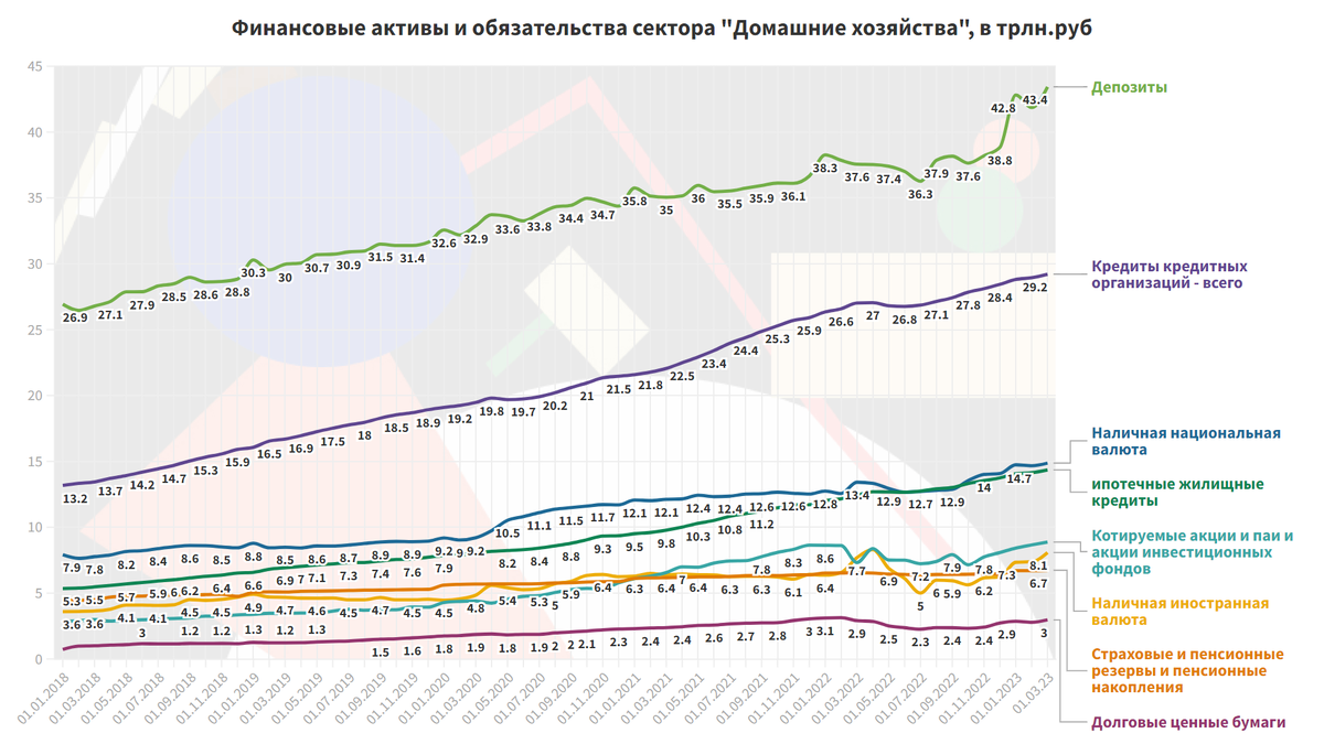 График тревожности россиян. Индекс тревожности россиян. Уровень тревожности в России 2023. Статистика.