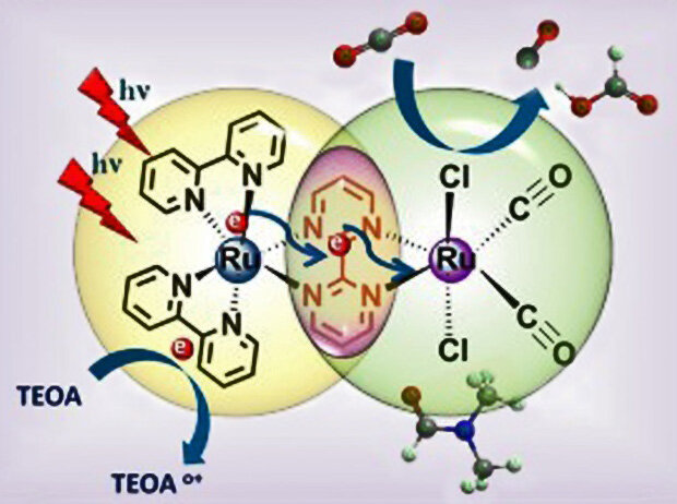 Chemical article