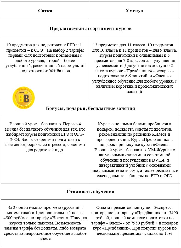 Пробный экзамен в Москве и онлайн. Репетиция сдачи ОГЭ и ЕГЭ в образовательных центрах «ИнПро»®