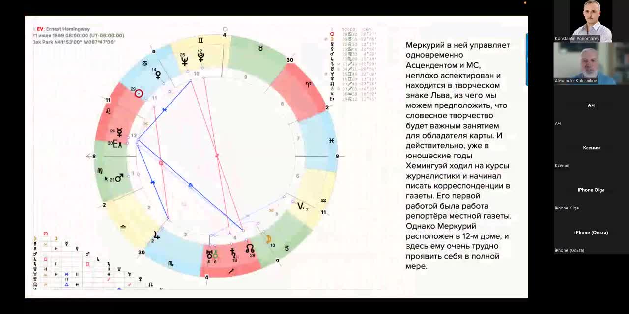 Вертекс в картах релокации. Хемингуэй и его гороскоп. Фрагмент занятия  Александра Колесникова по курсу 