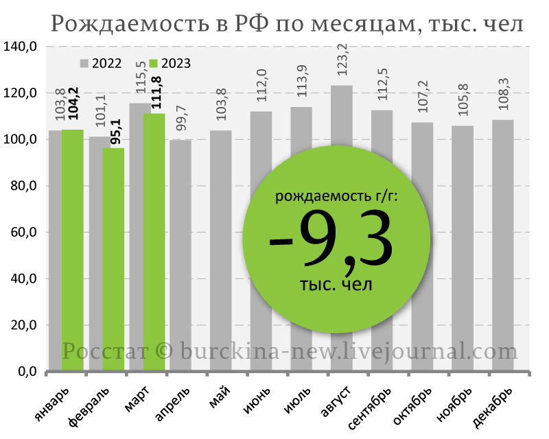 О продолжающейся вот уже 33 года неестественной убыли населения России