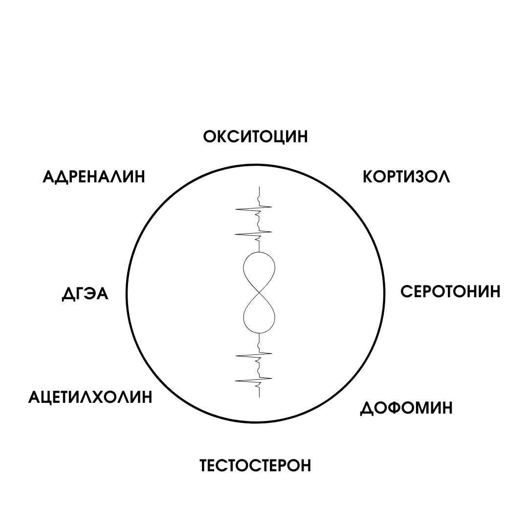 Исследование уровня дегидроэпиандростерона сульфата в крови (ДГЭА-s)