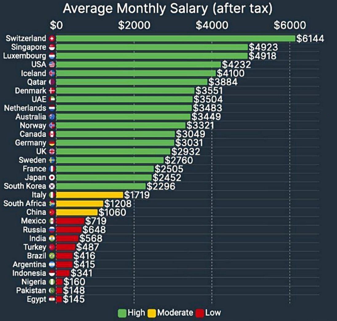 Статистика продаж мебели по месяцам