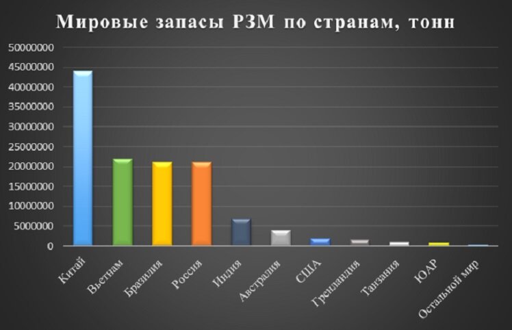 Редкоземельные металлы китай сша. Мировые запасы редкоземельных металлов по странам. Мировые запасы редкоземельных металлов. Компании по добыче редкоземельных металлов. Запасы редкоземельных металлов в мире.