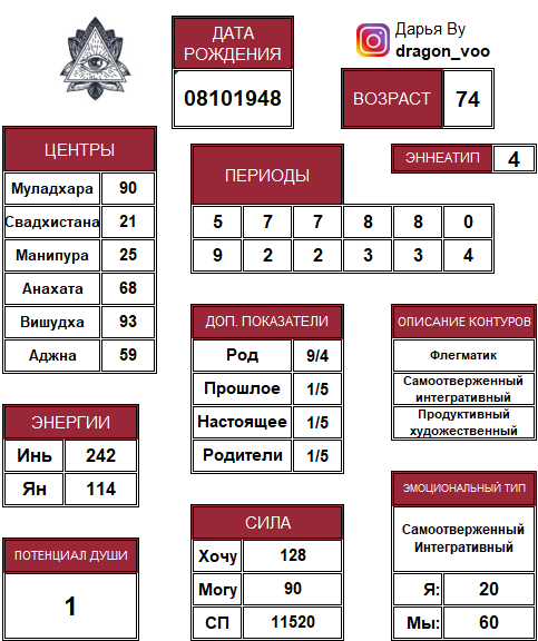 Хвд типологии. Хронально-Векторная диагностика расчет. ХВД расшифровка периодов. Метод Бухтоярова периоды. Таблица Бухтоярова.