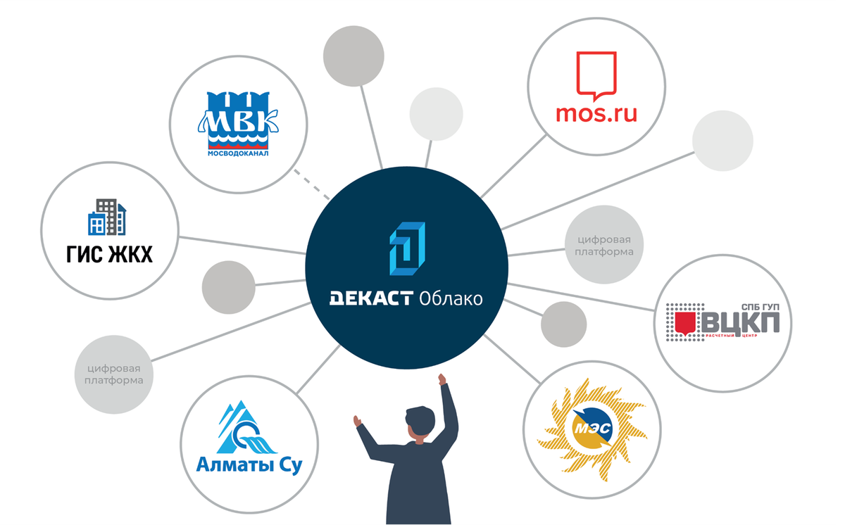 Умный счетчик воды с беспроводной передачей данных. Идеальное решение ...