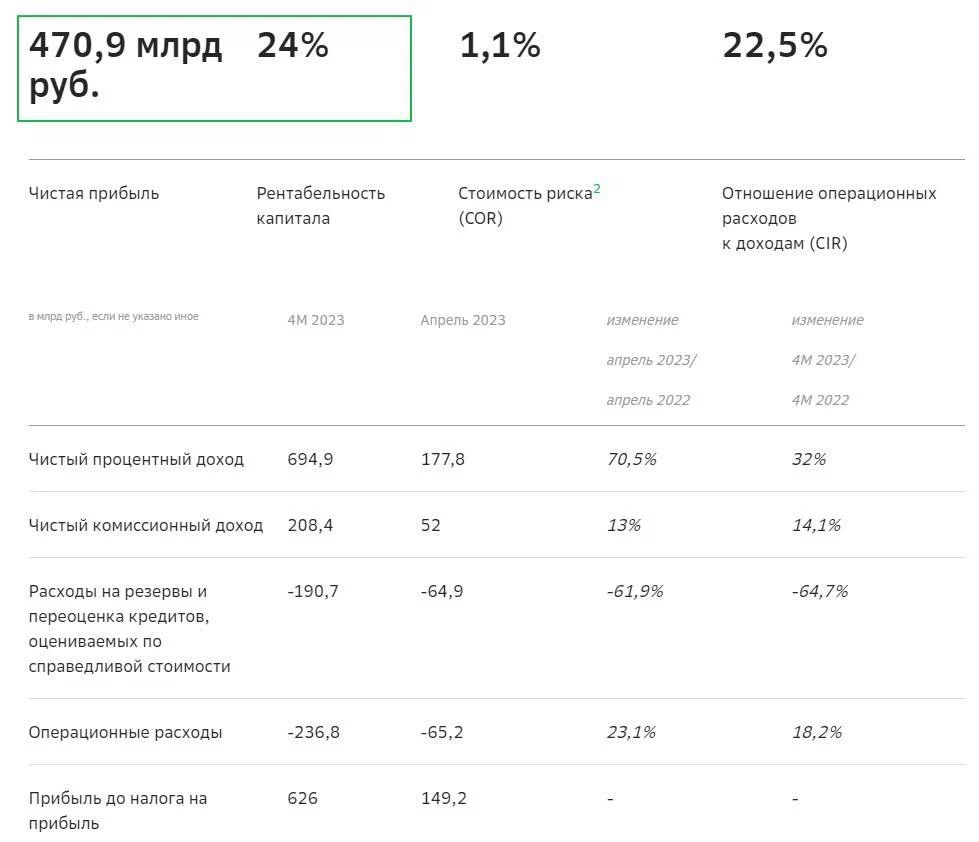 Когда в 2024 году сбер выплатит дивиденды