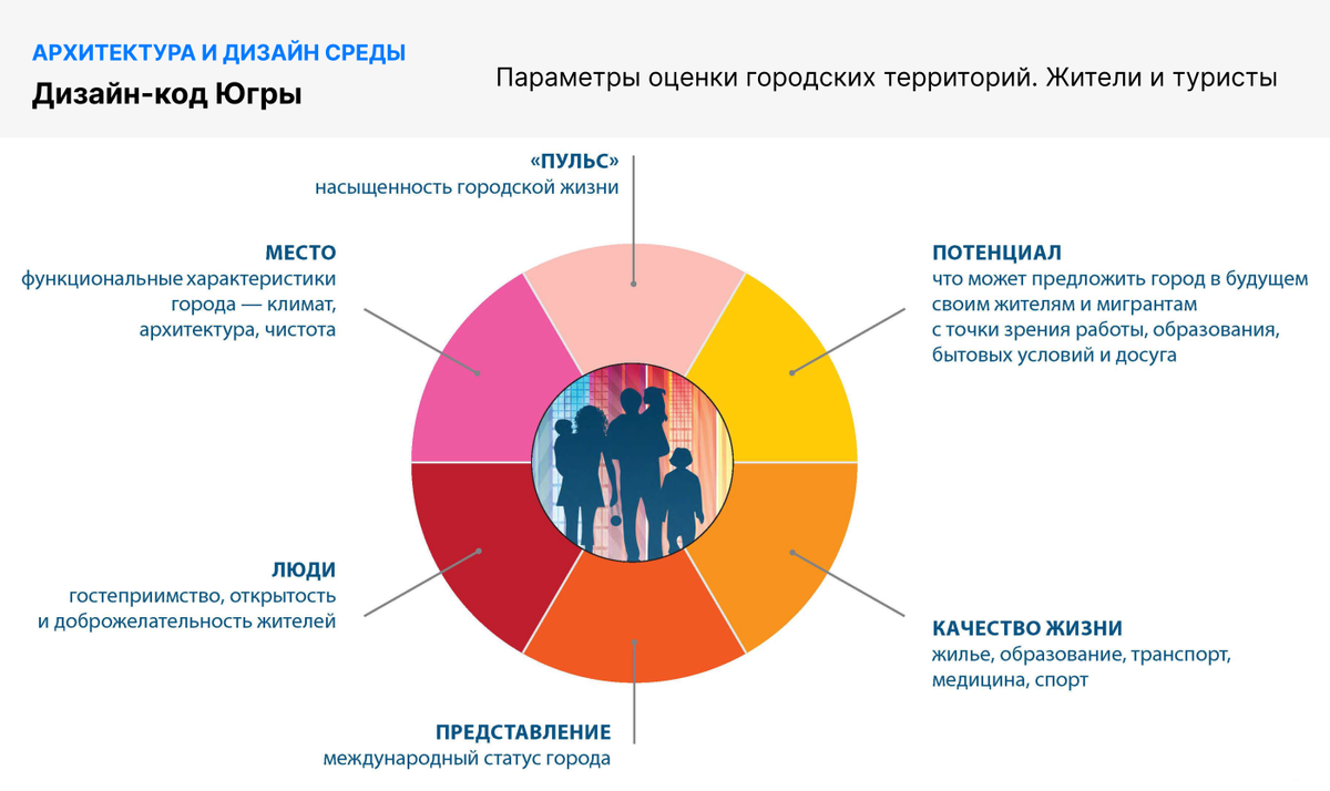    Югорский стандарт: как решат люди