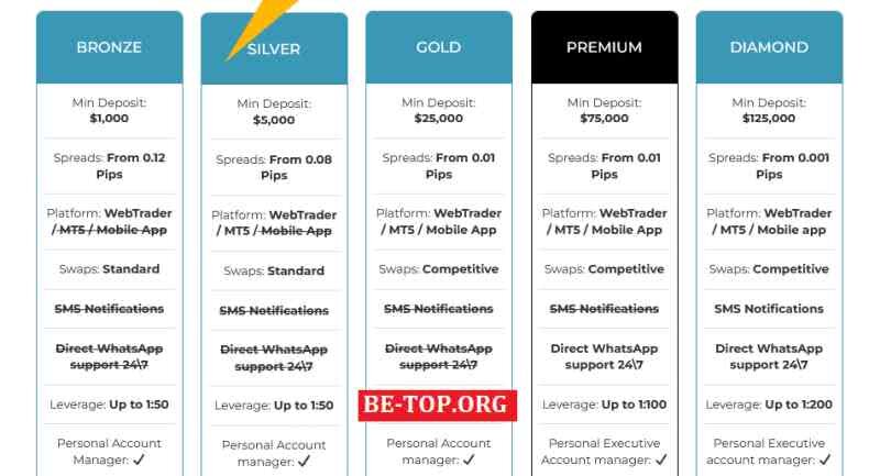 Возможность снять деньги с "Epsilon FX" не подтверждена.