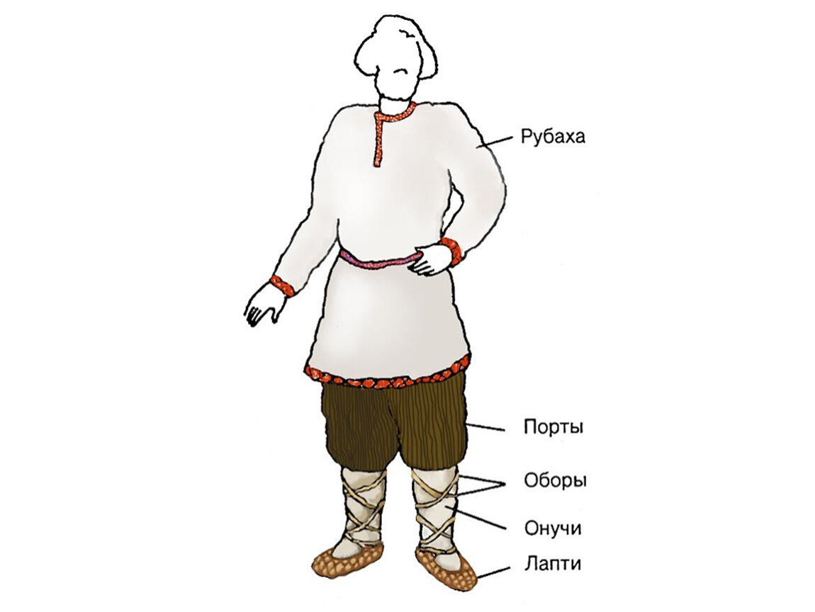 Облик русское слово. Мужская одежда славян древней Руси. Древнерусский костюм мужской. Костюм крестьянина Порты. Костюм древнерусского человека.