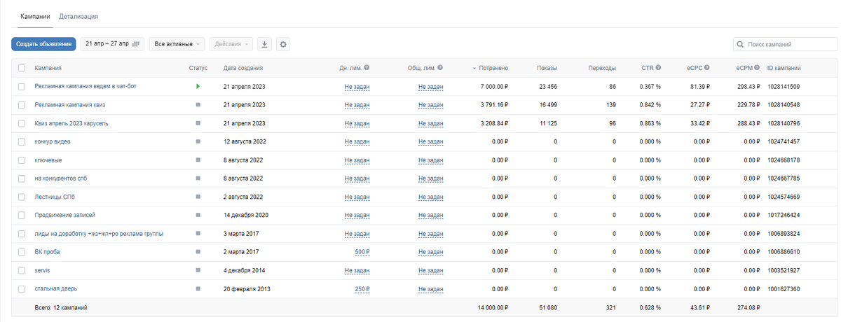 Скриншот из старого рекламного кабинета ВК