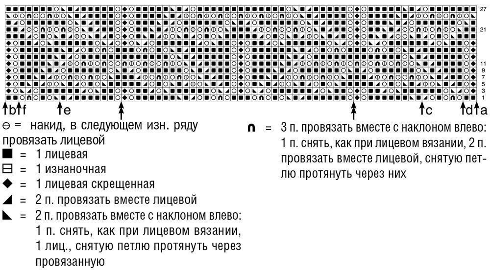 Схема к жакету