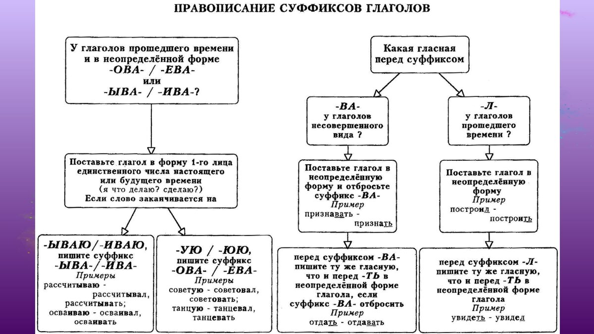 Орфография в таблицах и схемах