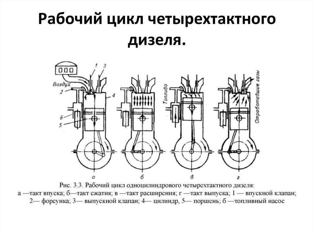 Классификация и циклы двигателей