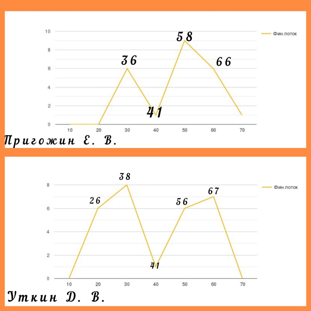 график финансового потока