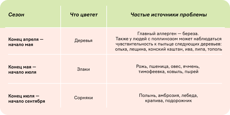 Затяжной насморк у детей и взрослых: причины, лечение и профилактика