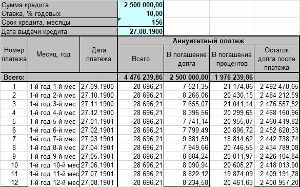 Друзья, меня нередко спрашивают как правильно досрочно погашать ипотеку. Конечно, если нашлись средства на полное закрытие всего ипотечного кредита, то тут все просто - закрыл и забыл.-2