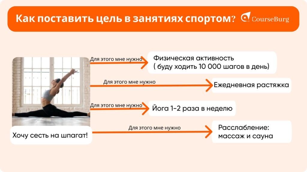 Как заниматься и не бросить. Бросай бухать. Как заниматься и не бросить. Бросай бухать. Как заниматься и не бросить.