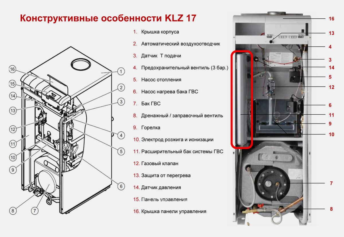 Протерм медведь klz | Котел протерм медведь klz | Protherm медведь klz |  Грамотный Сантехник | Дзен