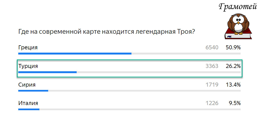 Троя находилась на территории современной Турции. Фото автора