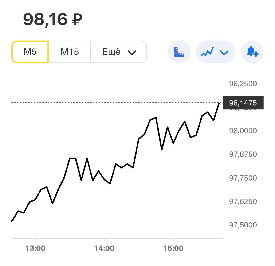 Карта мир в белоруссии курс к рублю на сегодня