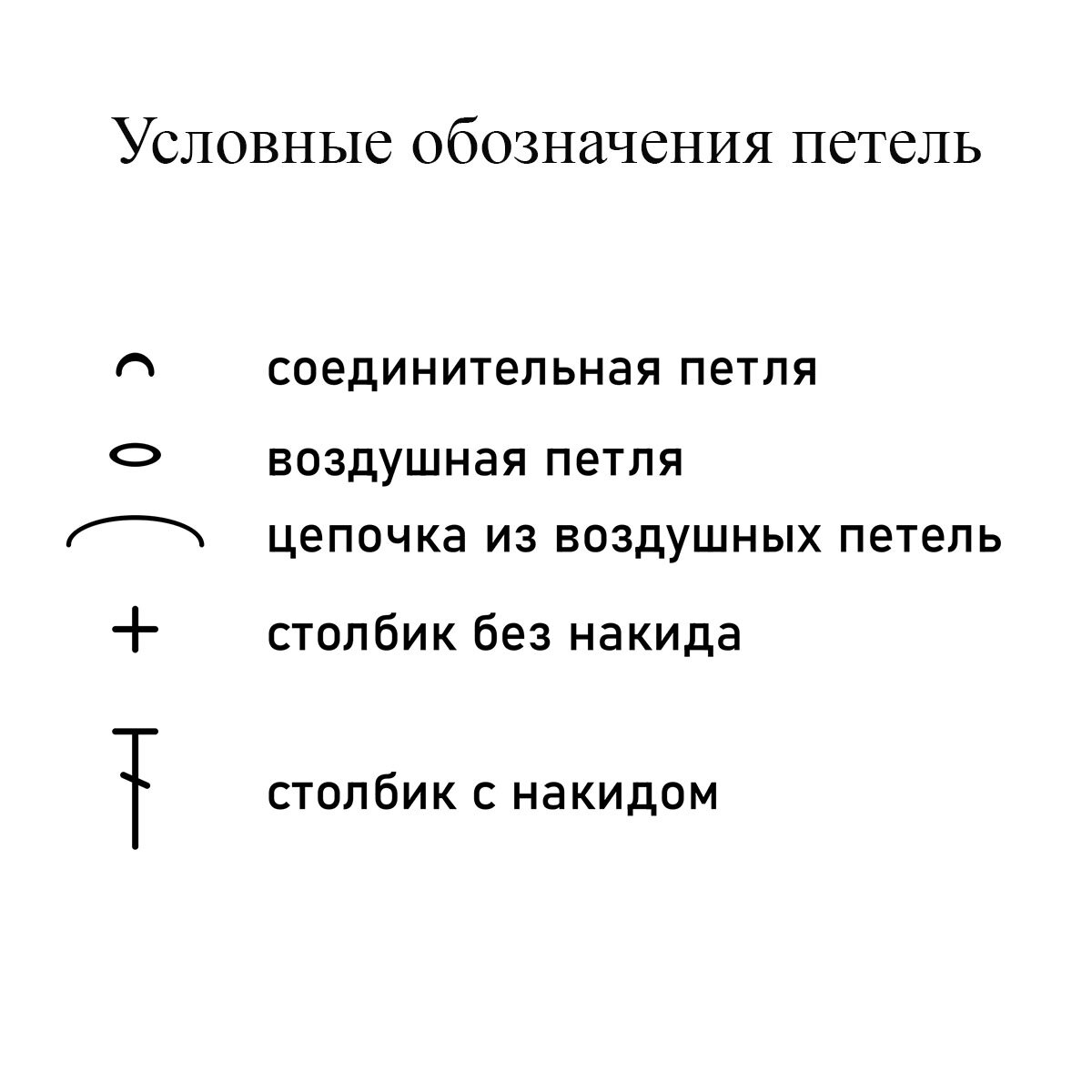 Условные обозначения петель