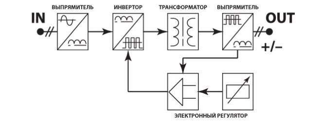 Ремонт и диагностика неисправностей сварочного аппарата