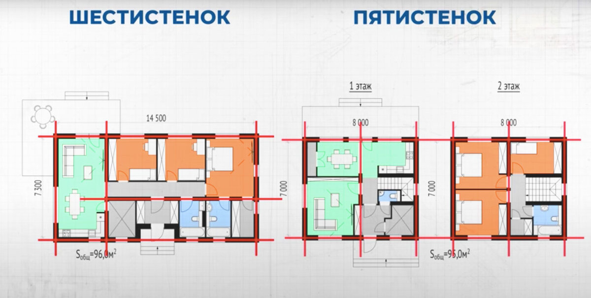 Несущие стены в доме 100 кв.м