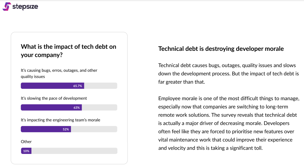 Отчет Stepsize «The State of Technical Debt 2021»