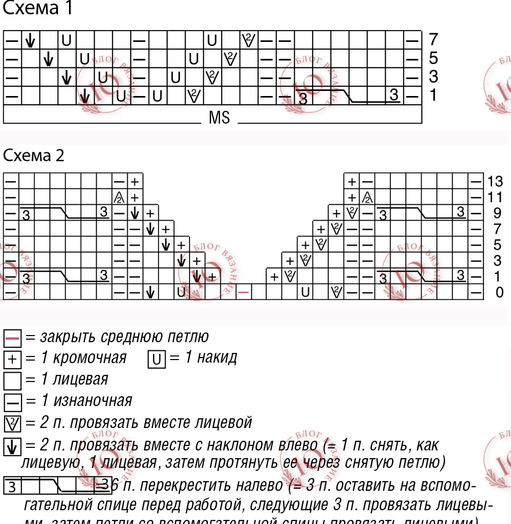 Как вязать по схеме спицами