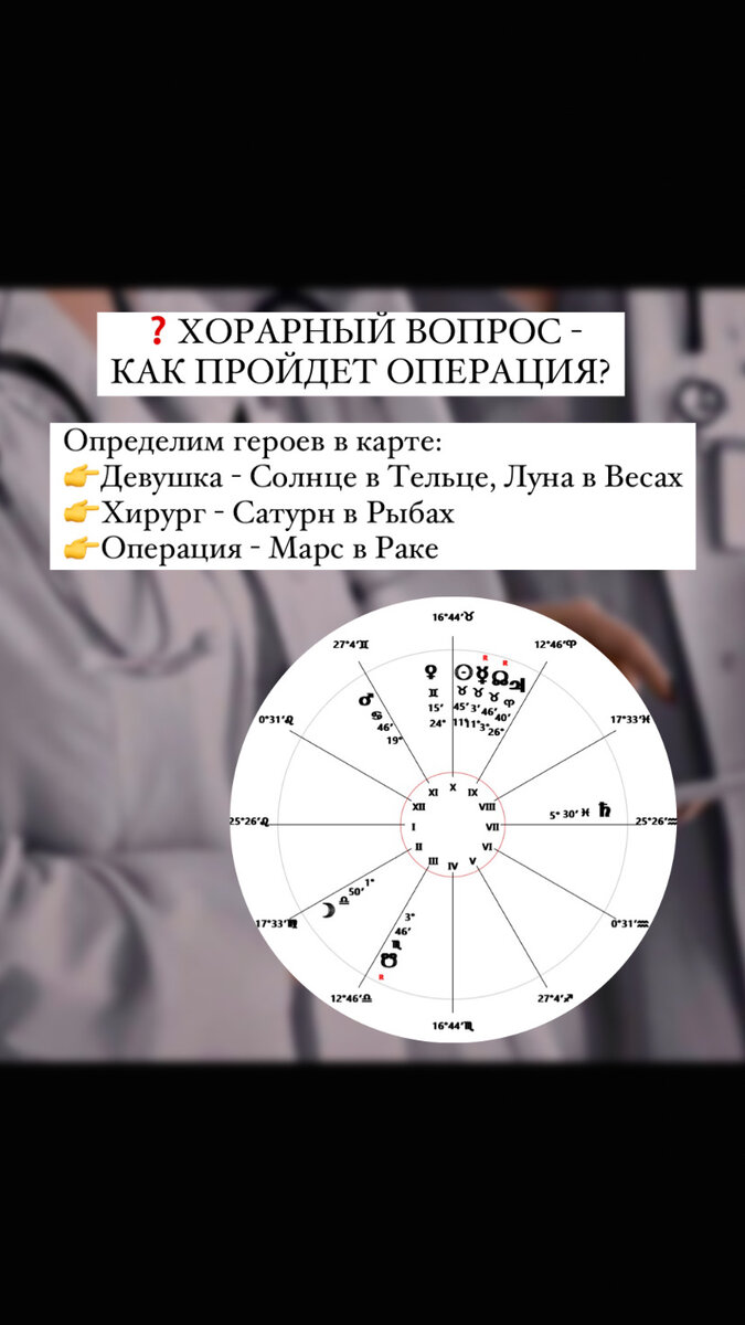 ХОРАРНАЯ АСТРОЛОГИЯ, ХОРАРНАЯ КАРТА. РАЗБОР ХОРАРНОГО ВОПРОСА: «КАК ПРОЙДЕТ  ОПЕРАЦИЯ?» | Astro_di_ | Астрология, расклады | Дзен