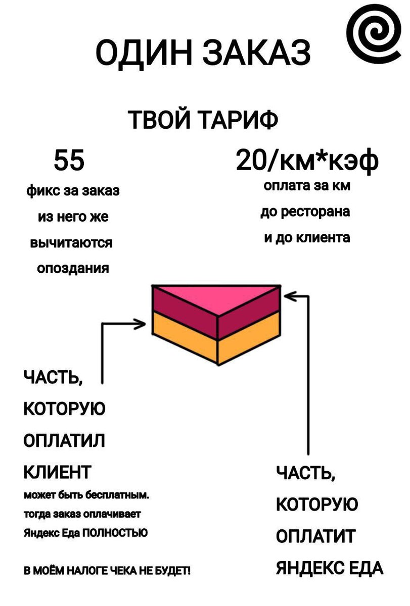 Сколько зарабатывают курьеры Яндекс Еды и где ждать подвоха | Будни  курьерки | Дзен