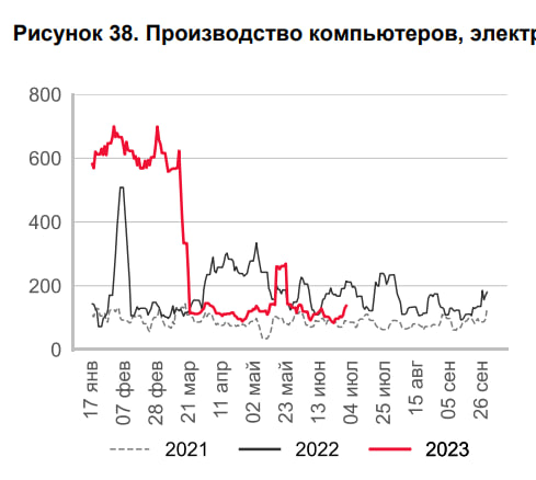 Доброе утро, всем привет!  МосБиржа подвела итог работы за июнь и первое полугодие 2023 года.-12