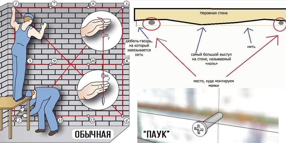 Как выставить маяки под штукатурку: 3 способа монтажа