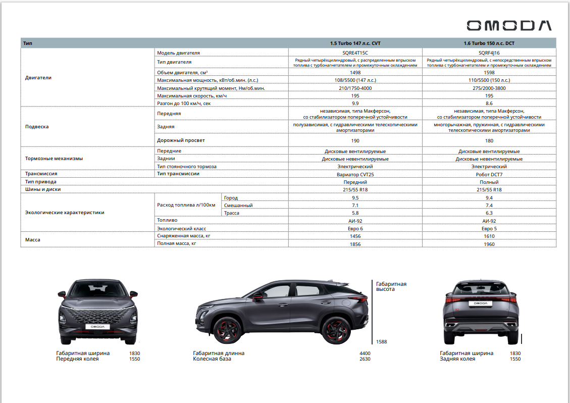 Omoda c5 характеристики