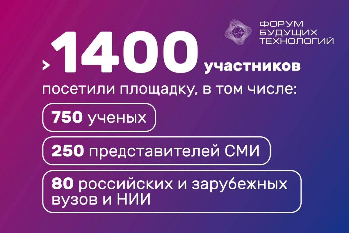 Оператором мероприятия выступил Фонд Росконгресс при поддержке Министерства цифрового развития, связи и массовых коммуникаций Российской Федерации и Российской академии наук