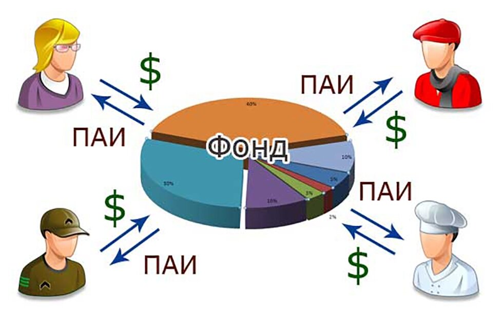 Взято из свободного доступа с целью иллюстрации.
