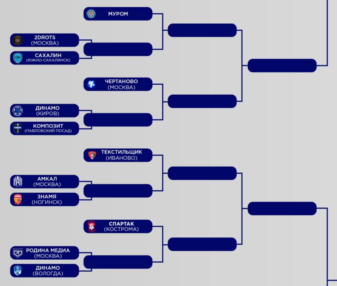 Кубок россии схема