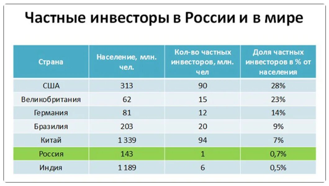 максимально правдивая картинка, насколько мне известно