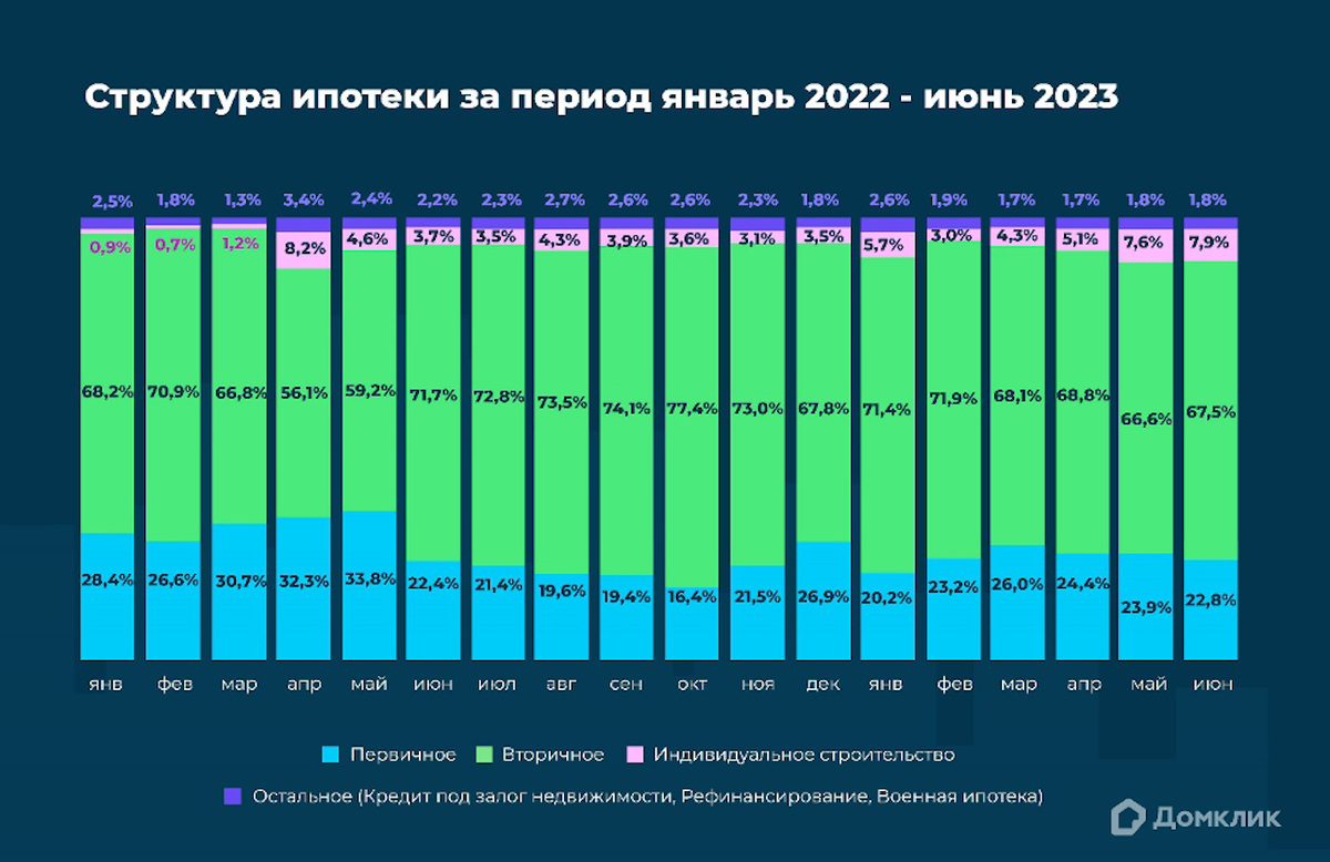 Лучшие вложения в 2023 году