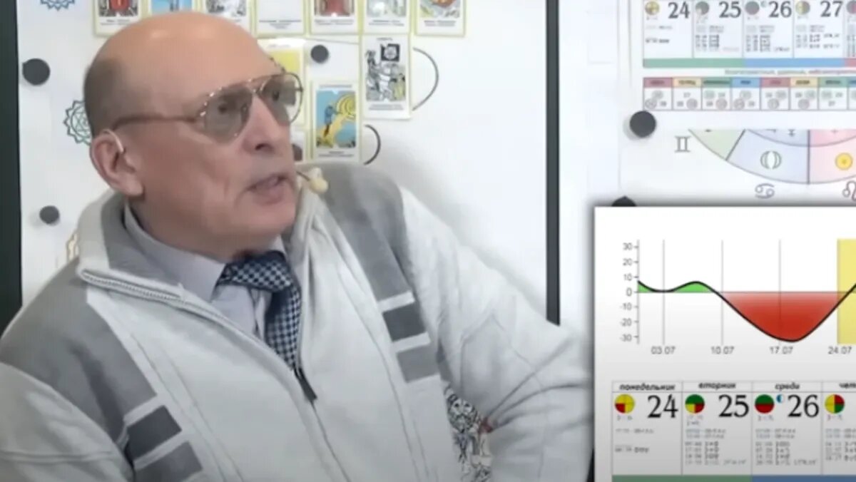 Астролог 2022. Зараев прогноз на 2025 год. Зараев гороскоп лев. Зараев прогноз на 2025 год. Зараев астролог.