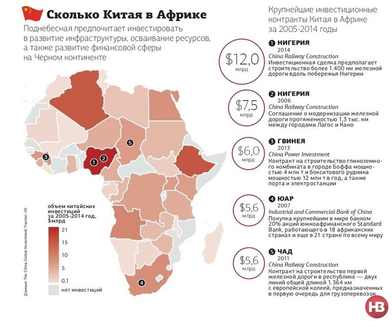 Китай в африке карта