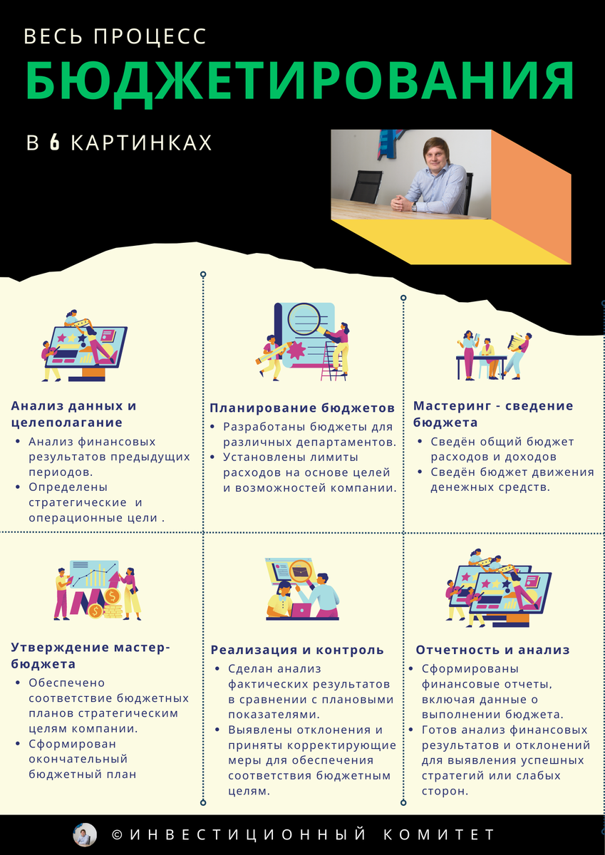 © Инвестиционный комитет 31.07.2023 10:07 Всё о бюджетировании на 7 листах А4: цели, процесс, преимущества, недостатки, этапы и пример бюджетирования на производстве в 42 картинках.