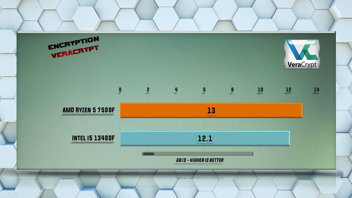    Benchmark PC Tech