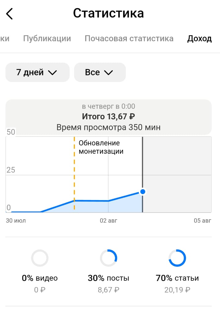 Скриншот выполнен лично автором статьи