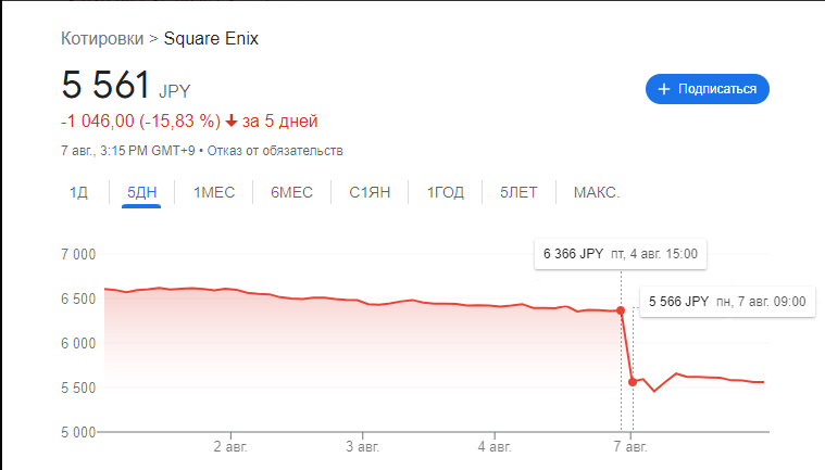 Акции sq