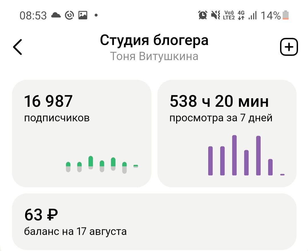 Когда оплату опустили до 1000 в день, было странно, но ладно. Потом до 500, потом до 300. С первого августа я уж думала, все, куда опускать, нет, 100 рублей. И сегодня 63. 